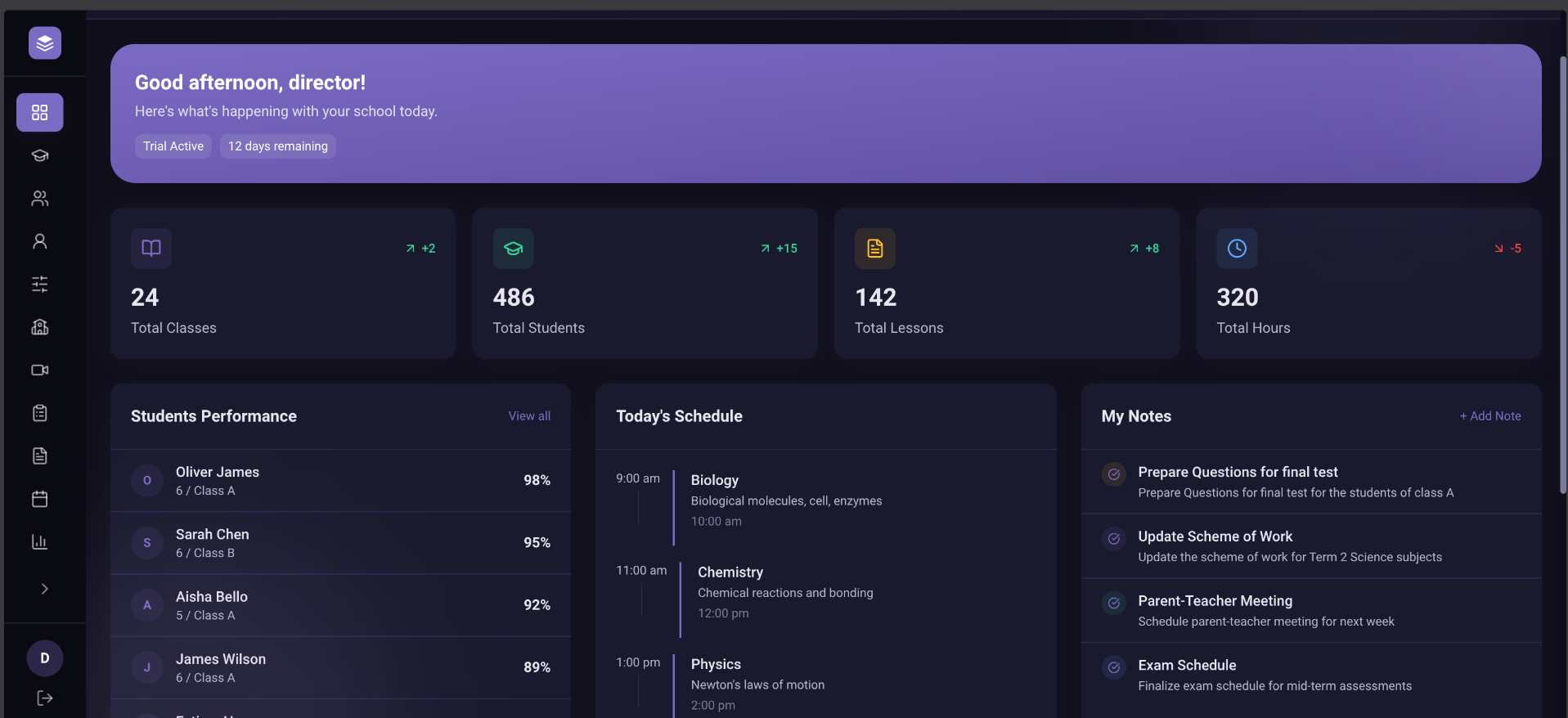 vDeskConnect Director Dashboard
