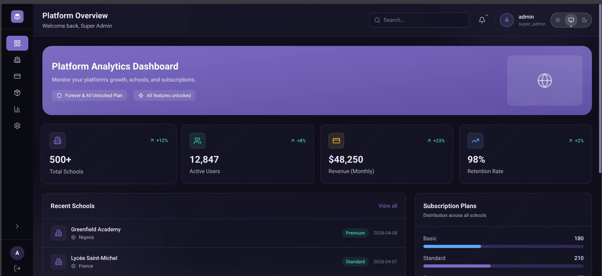 vDeskConnect Super Admin Analytics