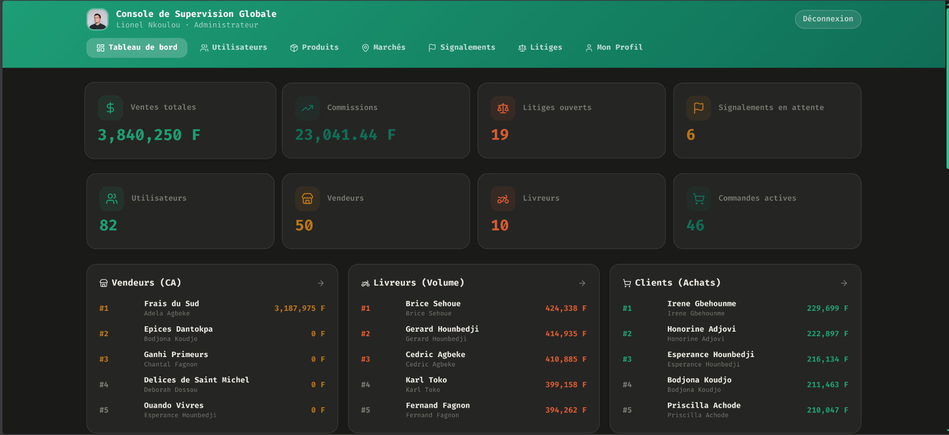 ViteComm Admin Dashboard